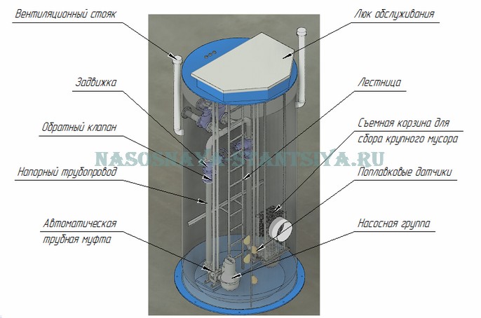 kanalizacionnaya nasosnaya stanciya 11