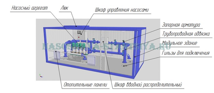 12 vodoprovodnaya nasosnaya stanciya