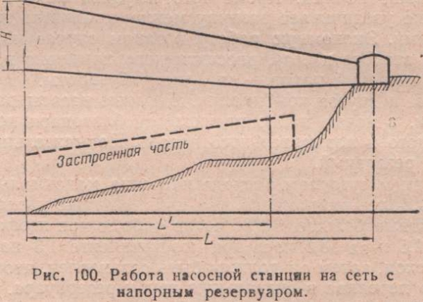 Работа насосной станции