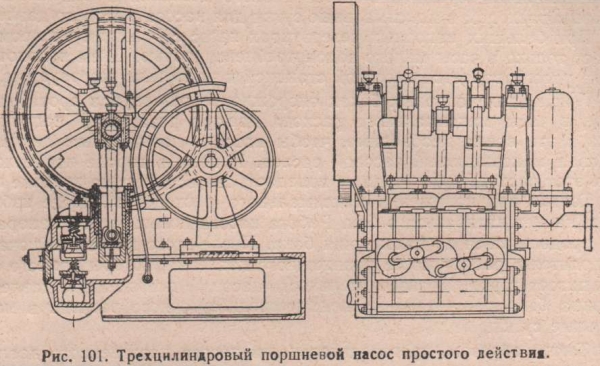 Трех цилиндровый поршневой насос простого действия