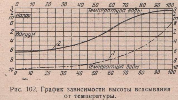 Насосы и трубопроводы на станциях