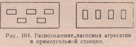Расположение насосных агрегатов в прямоугольной станции