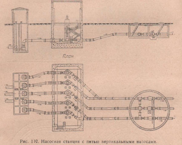 Насосная станция с пятью вертикальными насосами