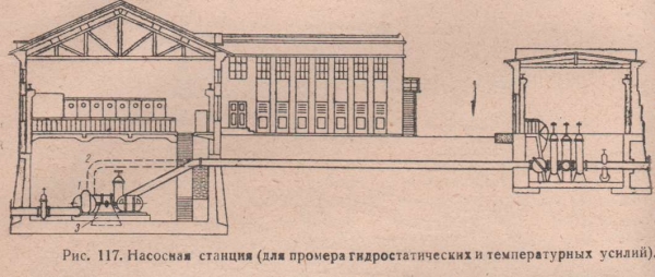 Насосная станция