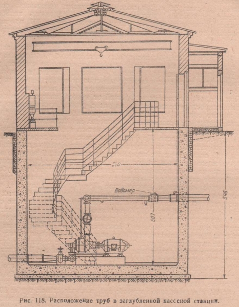Расположение труб в заглубленной насосной станции