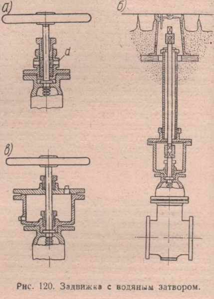 Задвижка с водяным затвором