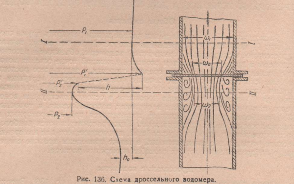 Схема дроссельного водоема