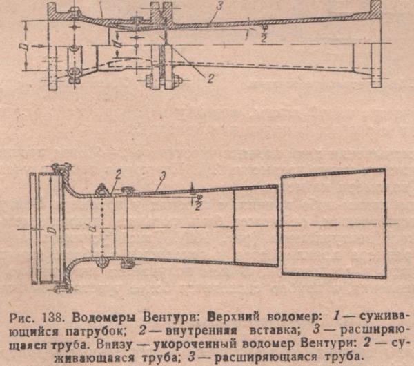 Водоем Вентури