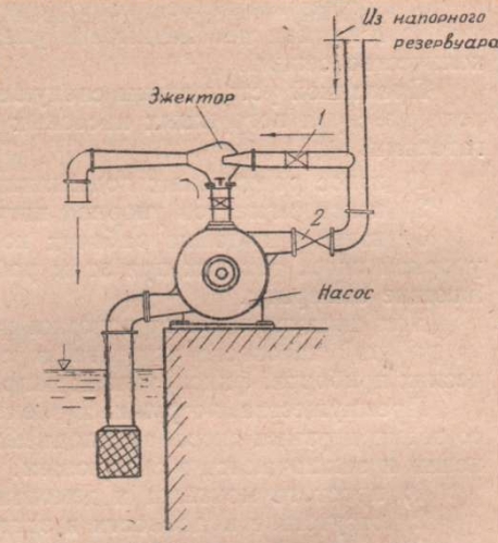 Заливка насоса с помощью эжектора