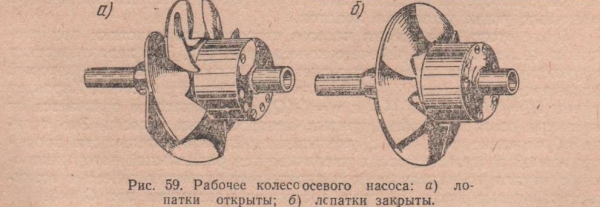 Рабочее колесо осевого насоса