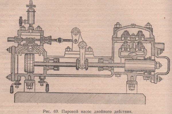 Паровой насос двойного действия