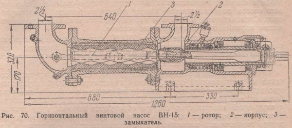 Винтовые насосы