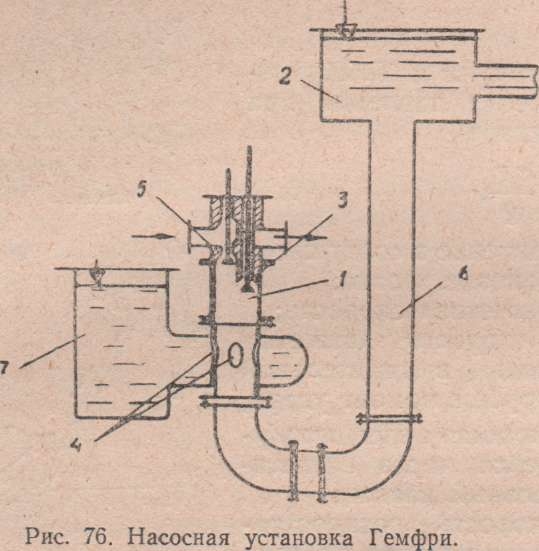 Насосная установка Гемфри