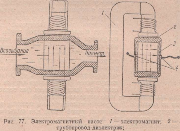 Электромагнитный насос