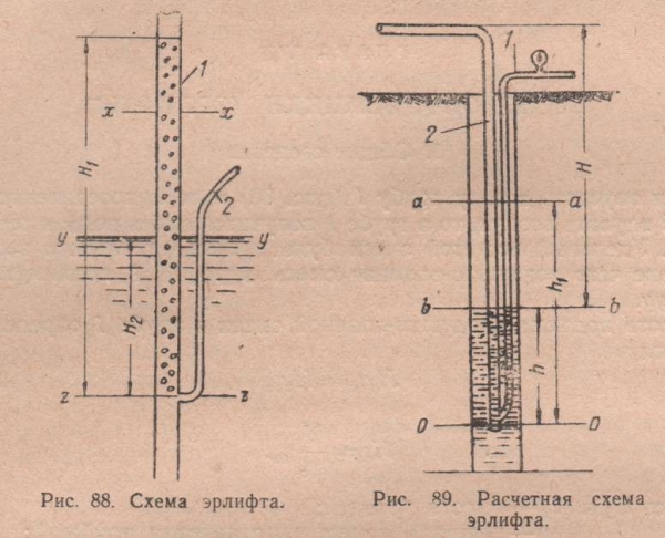 Схема эрлифта. Расчетная схема эрлифта