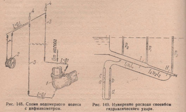 Схема водомерного колеса с дифманометром