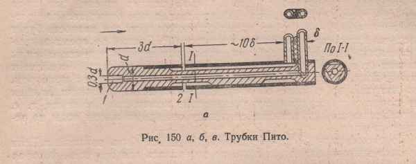 Трубки Пито