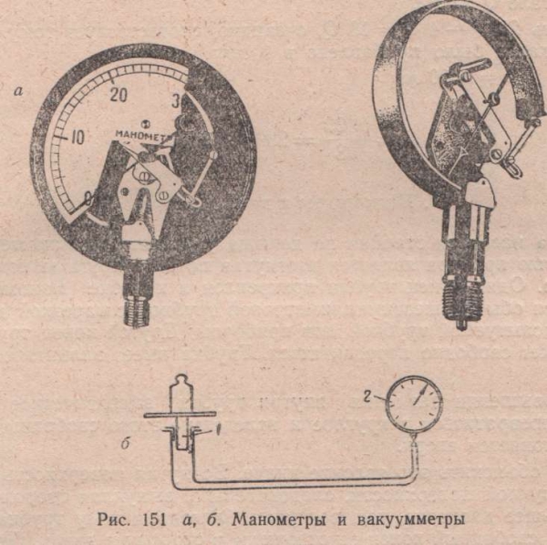 Манометры и вакуумметры