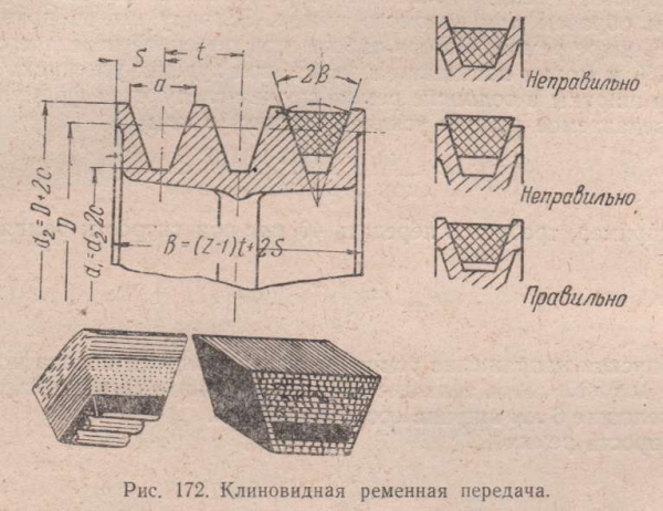 Конструкция насосов