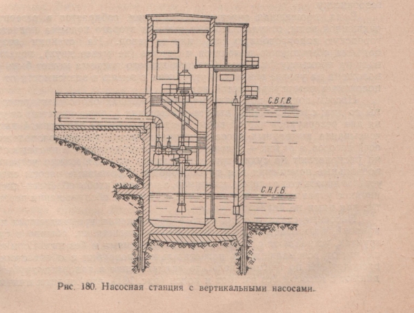 Насосная станция с вертикальными насосами