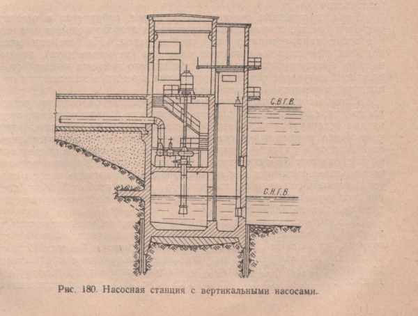 Насосная станция с вертикальными насосами