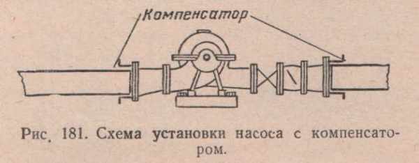 Схема установки насоса с компенсатором