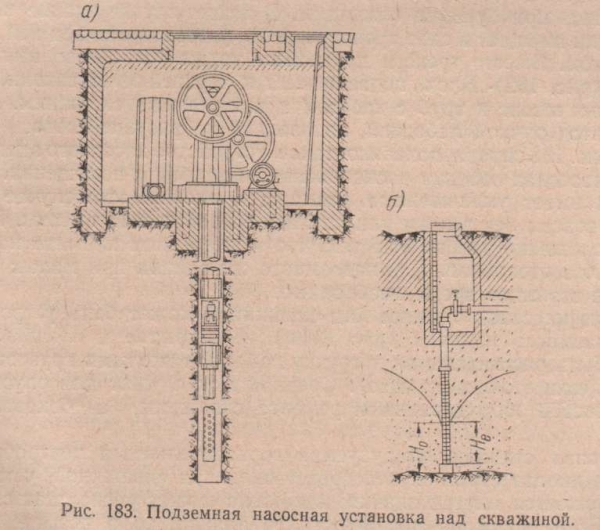 Подземная насосная установка над скважиной