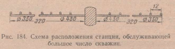 Схема расположения станции, обслуживающий большое число скважин