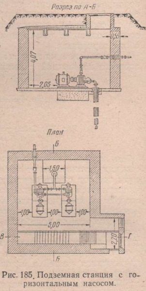 Подземная станция с горизонтальным насосом