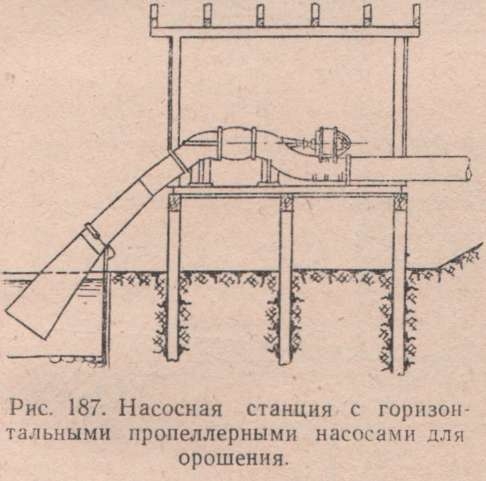 Насосная станция с горизонтальными пропеллерными насосами для орошения