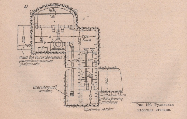 Рудничная насосная станция 3