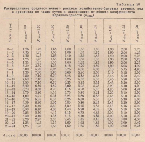 Приемный резервуар