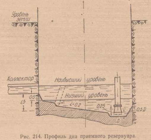 Профиль дна приемного резервуар