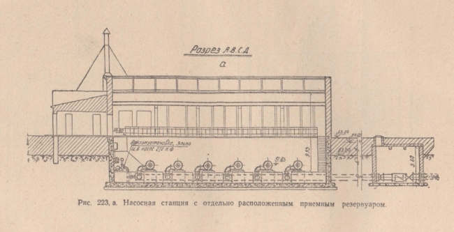 Устройство канализационной насосной станции