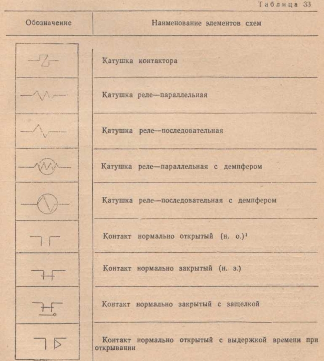 Автоматическое управление двигателем