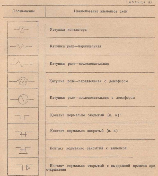 Автоматическое управление двигателем