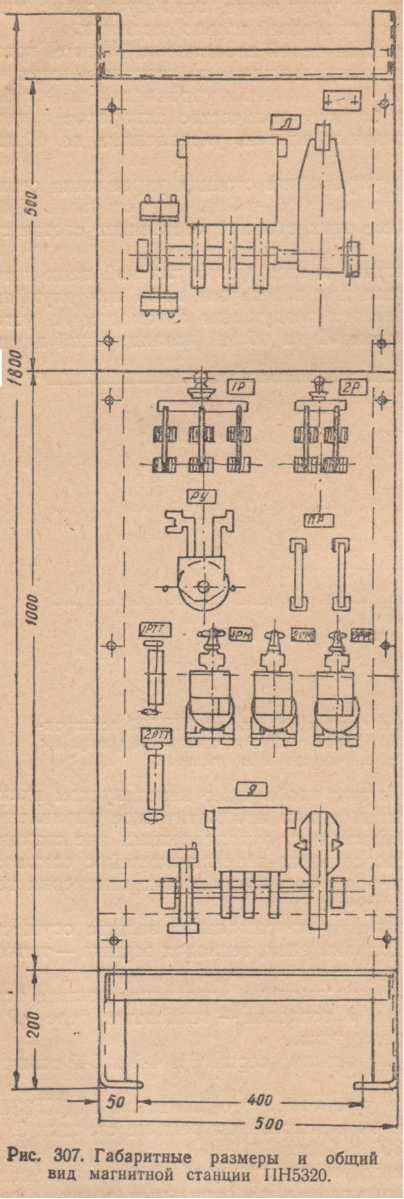 Габаритные размеры и общий вид магнитной станции ПН5320