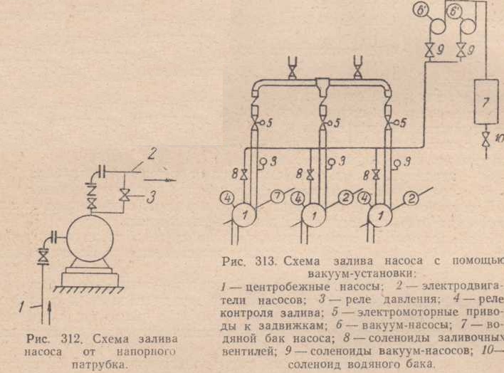 Автоматизация насосных агрегатов