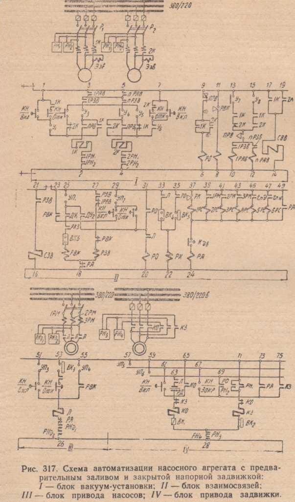Схема автоматизации насосного агрегата с предварительным заливом и закрытой напорной задвижкой