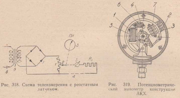 Диспетчеризация систем водоснабжения